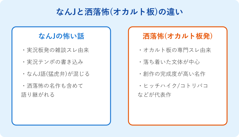 なんJと洒落怖の違いを示す比較表