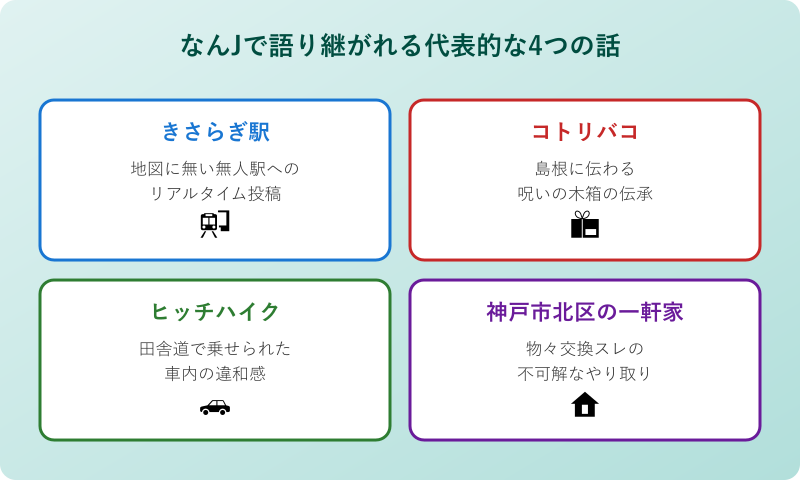 なんJで語り継がれる代表的な4つの話