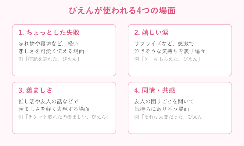 ぴえんが使われる4つの場面の例