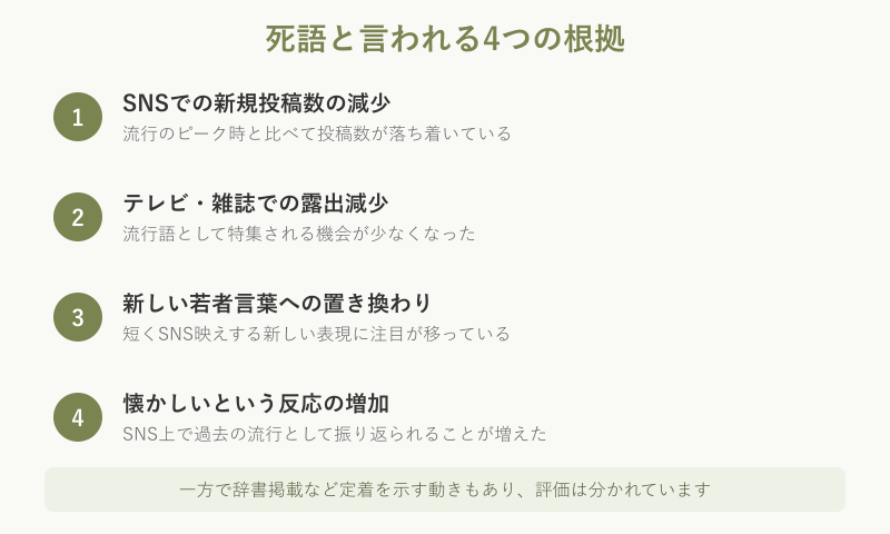 ぴえんが死語と言われる4つの根拠