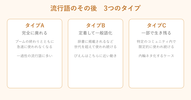 流行語のその後3つのタイプ比較