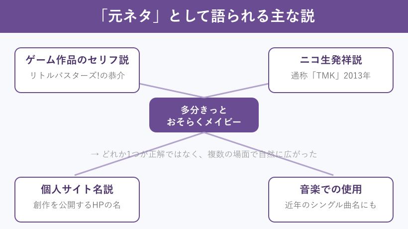 元ネタとして語られる主な説をまとめた図