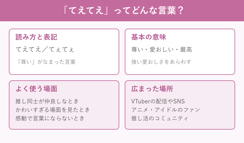 てえてえの意味と使う場面の要点図
