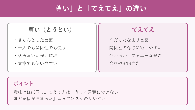 尊いとてえてえの違いの比較図