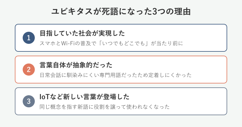 ユビキタスが死語になった3つの理由